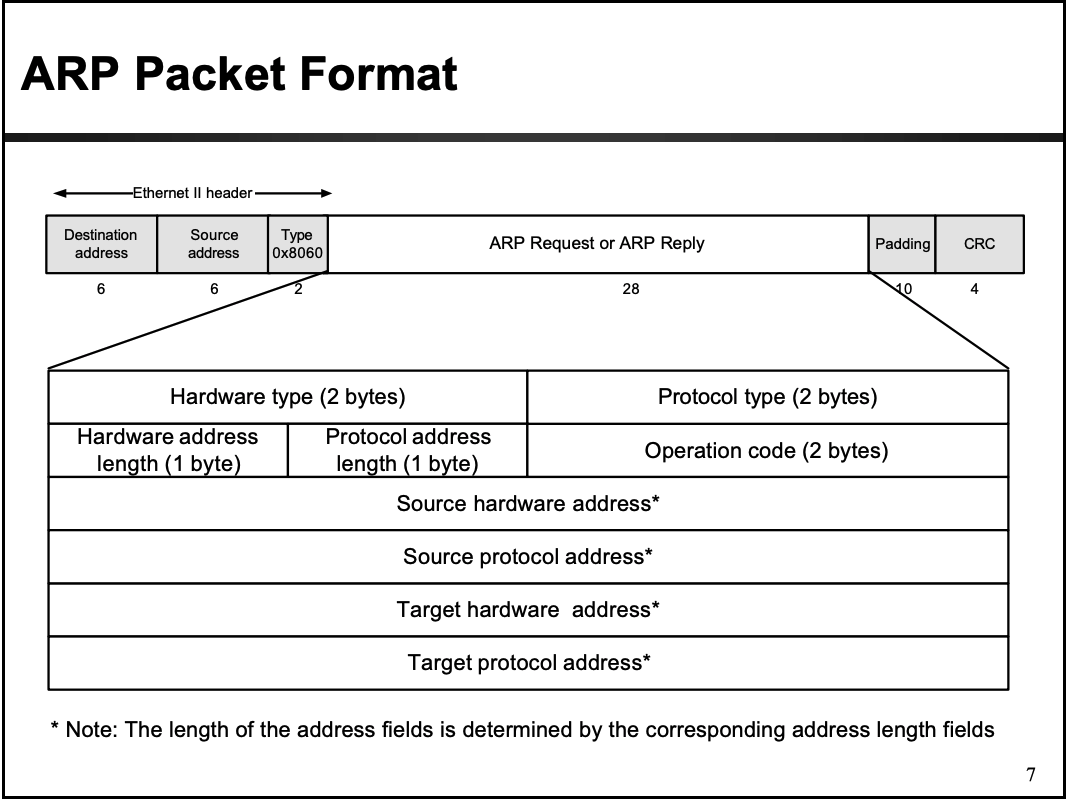 ARP_format_includingEthernet