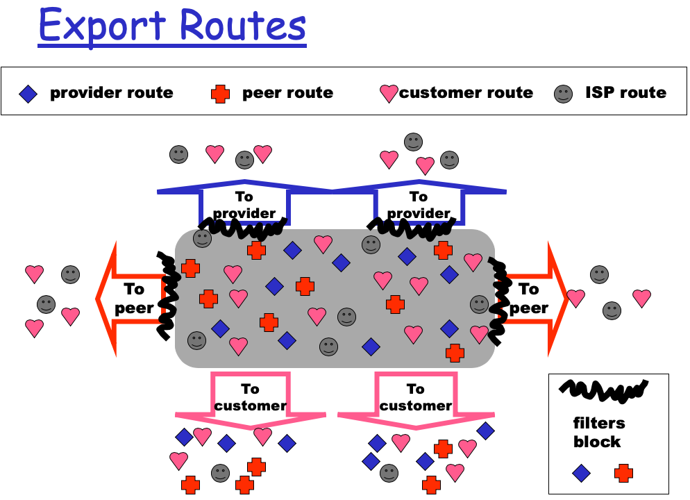 AS_Routing